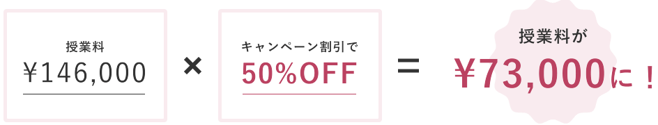 授業料￥143，000×キャンペーン割引で50%OFF=授業料が￥71,500に！